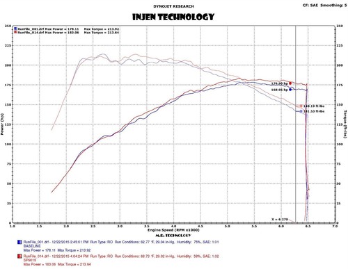 Esmalte corto Injen SP admisión de aire para Ford Fiesta ST 2016-2019 1,6 L especificaciones de EE. UU. - Imagen 8 de 10