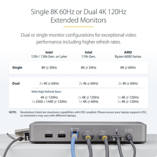Usb-C 40Gbps Usb4 Double Affichage Dock Station Avec HDMI/USB/Éthernet / Pd - Photo 5/10