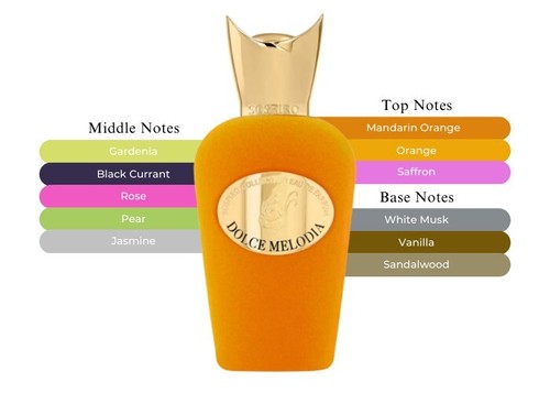 100 ml Dolce Melodia Sospiro Perfumes Original عطر دولتشي ميلوديا سوسبيرو - Picture 3 of 3