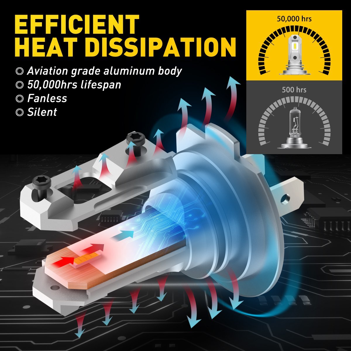 2x H7 LED Headlight Bulb Kit High Low Beam 100W 40000LM