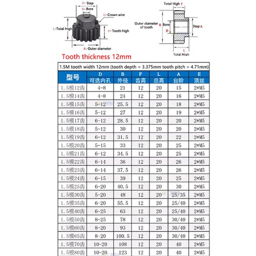 1.5 Mod Spur Gear 12-80 Teeth Transmission Gear With Step 45# Steel Pinion Gear - Picture 4 of 4