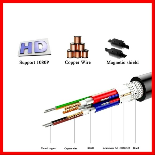 NEW 5ft SVGA Super VGA 15-pin Male to Male M/M DB15 Monitor Video AV Cable 1080p - Picture 4 of 12