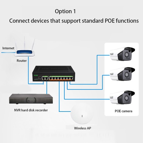 RJ45 switch Ethernet Network Switcher Built-in power supply Gigabit POE switch - Picture 5 of 6