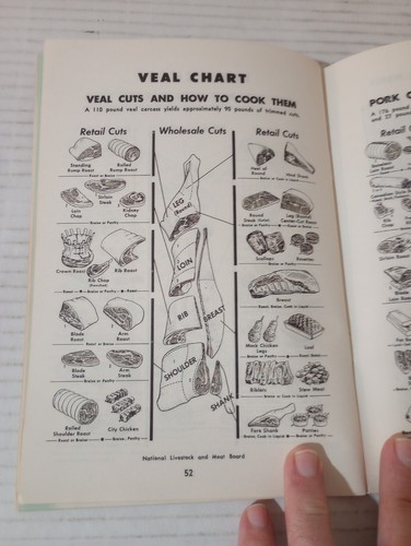 Freezing Foods At Home By Shirley Rolfs 1954 Vintage - Picture 3 of 13