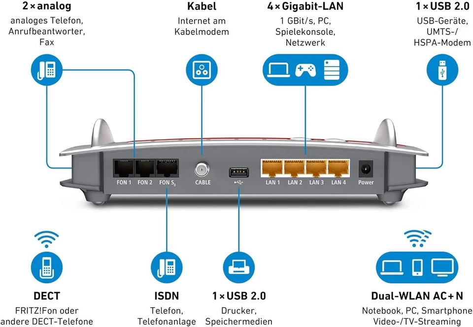AVM FRITZ!Box 6490 Cable WLAN AC + N WLAN Router Kabelmodem VoIP DECT - Bild 3 von 4