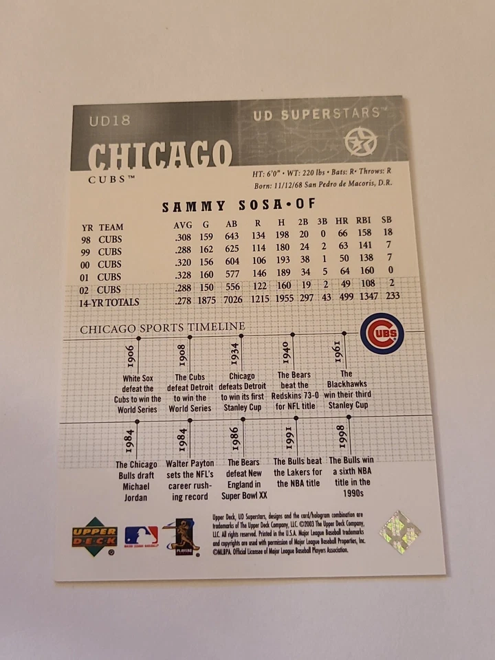 2002-03 Sammy Sosa Upper Deck UD SuperStars Spokesmen #UD18 - Image 2 of 2