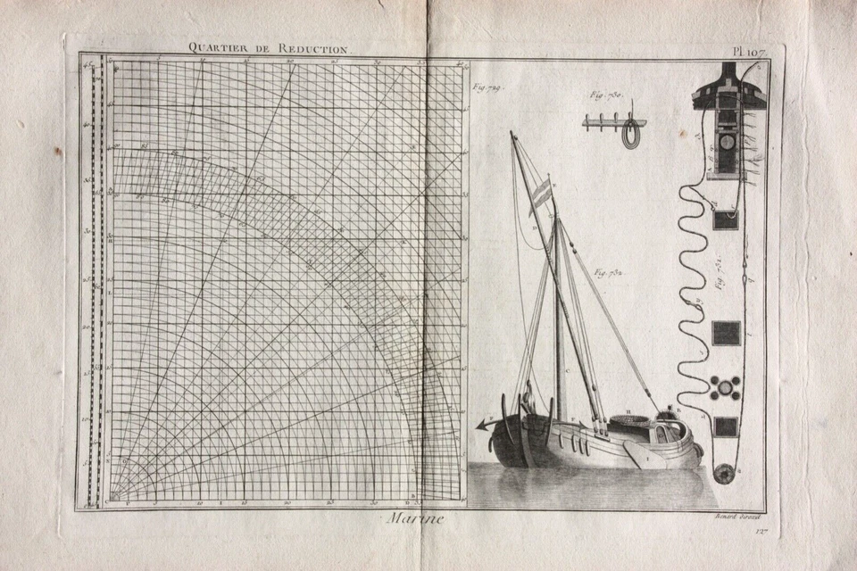 Kupferstich aus "Encyclopédie méthodique. Marine", Taf. 107, Panckoucke, 1783-87 - Bild 4 von 4