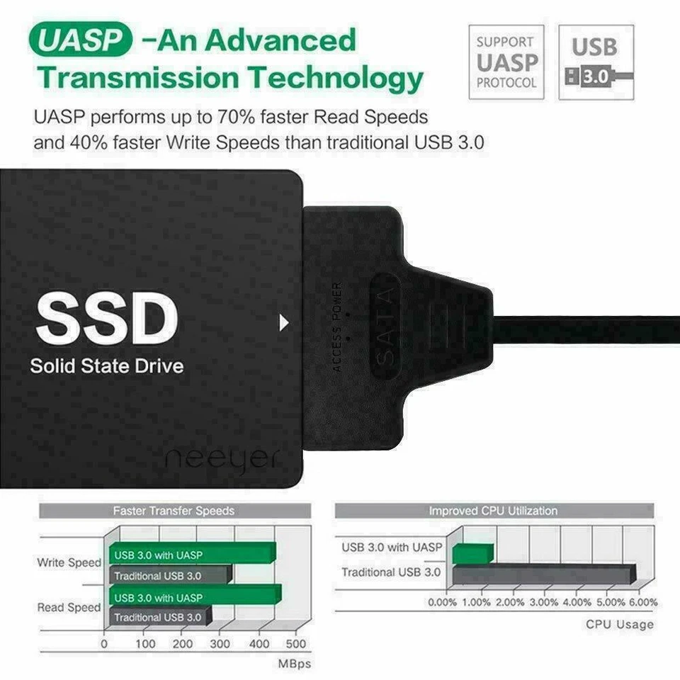 USB 3.0 to 2.5" SATA III Hard Drive Adapter Cable/UASP -SATA to USB3.0 Converter - Image 4 of 4