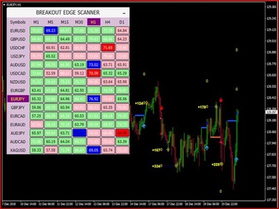 Pip Finite Breakout EDGE v6.0 MT4 (1431+) Download .....