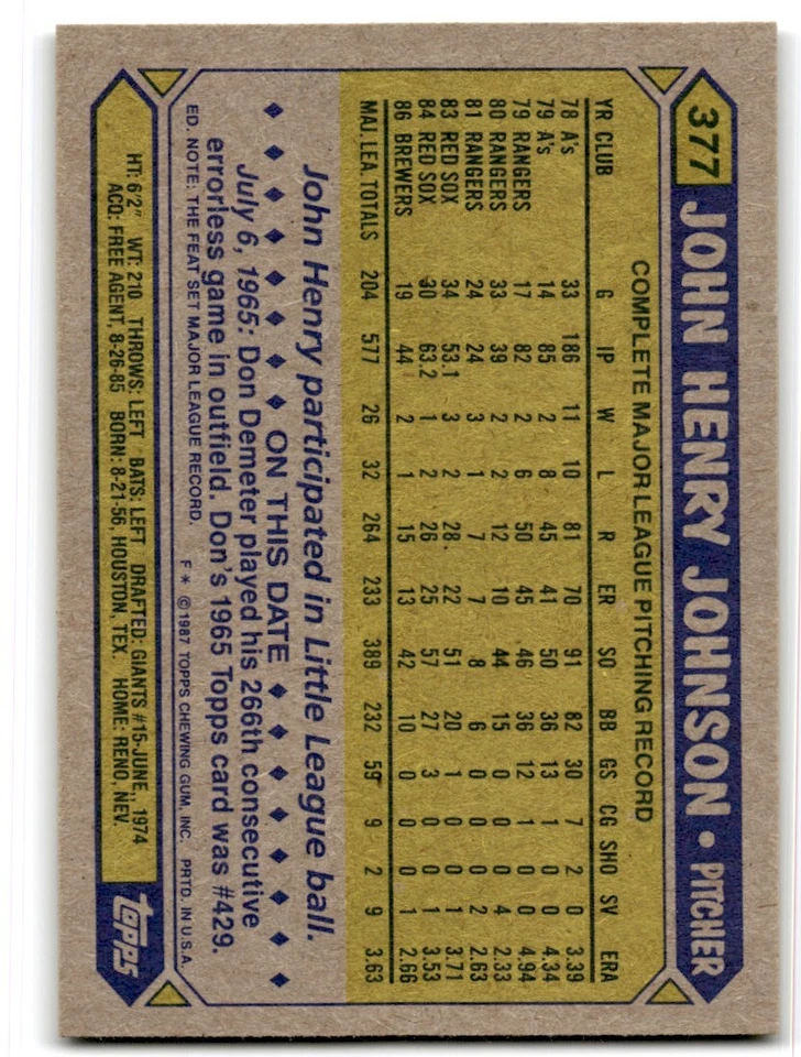 1987 Topps John Henry Johnson Milwaukee Brewers #377 - Image 2 of 2