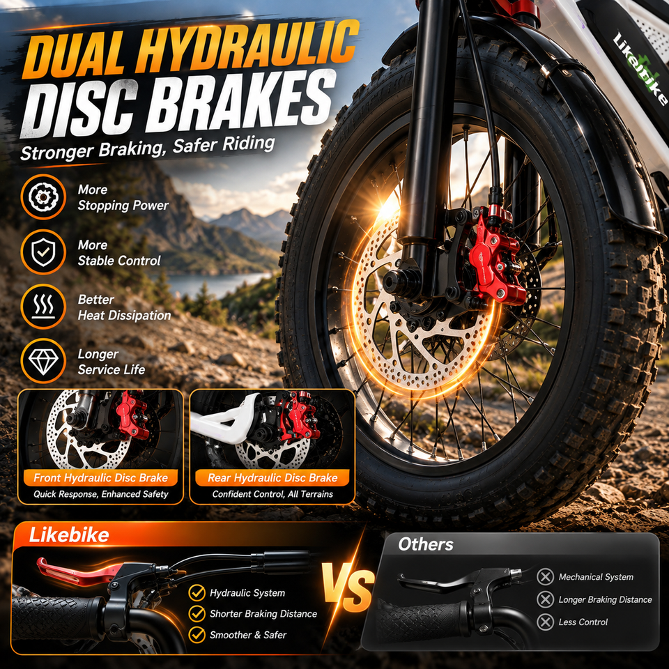 Electric Bike for Adults 3000W Peak 48V 33Ah 80Miles 39MPH 20
