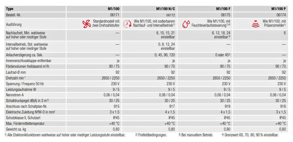 HELIOS MiniVent Minilüfter M1/100 - N/C, F, P Badlüfter Miniventilator Auswahl - Bild 4 von 4