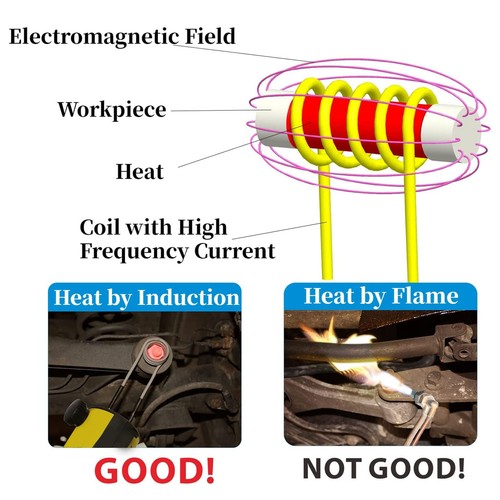 4Pcs Induction Heater Coil Kit 2.5mm Brass Core 20 30 40 750mm Free Forming - Picture 13 of 22