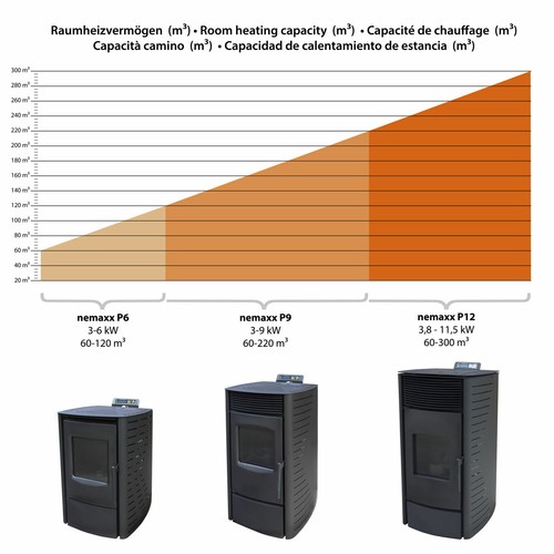Pelletofen 6-13,6 kW mit Programmierung, Kamin ECO-Funktion Nemaxx - Bild 7 von 42