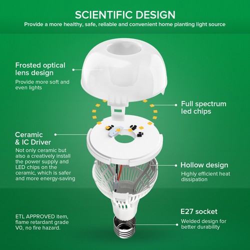 Lámpara de cultivo de plantas Grow Espectro Completo 15WX2 A21 E27 Bombilla CE - Imagen 10 de 11