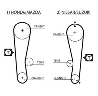 Zahnriemen Powergrip™ Gates 5120 FüR Ma Suzuki 97 Aa Honda Swift Jazz Ea 2 Ah Aj