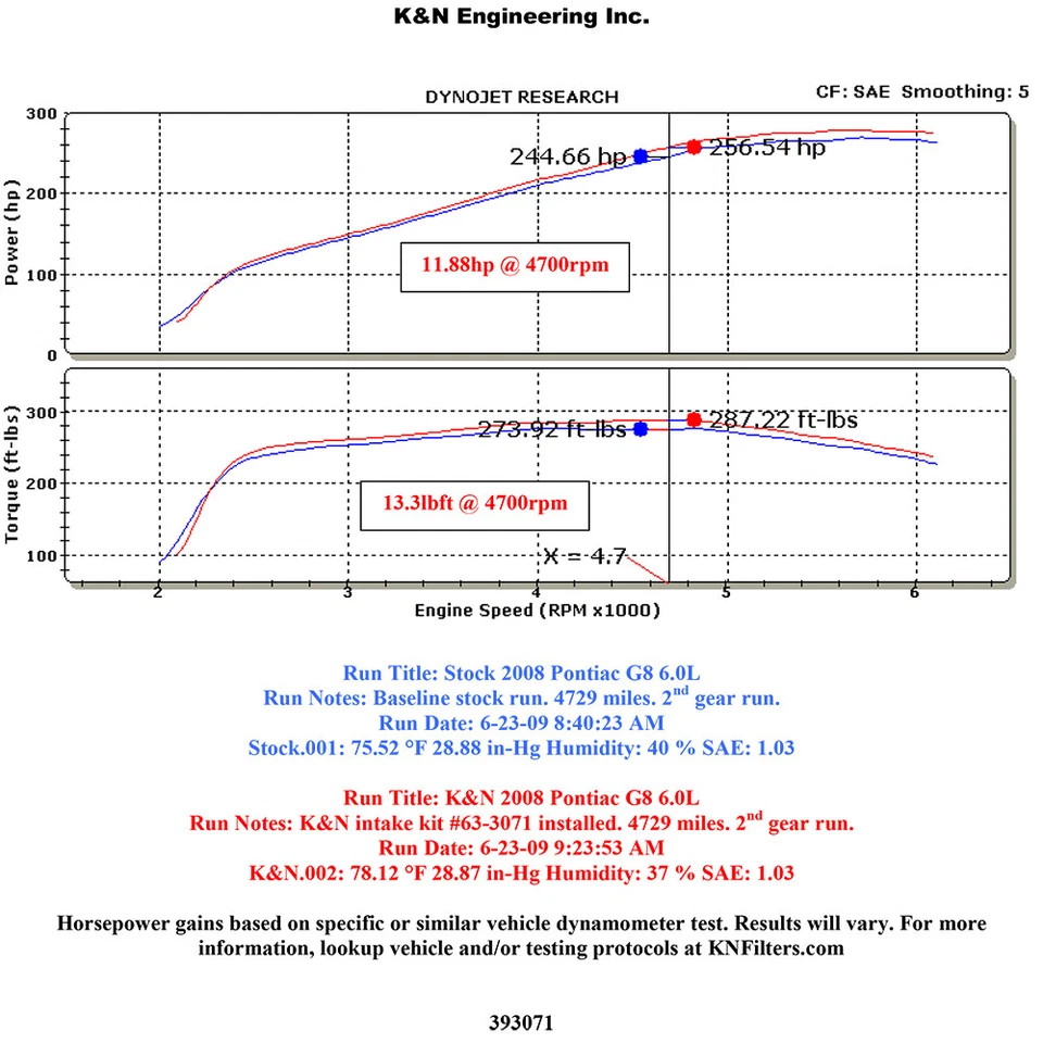 Entrada de aire frío K&N 63-3071 para Chevrolet SS 14-17 6,2 L / 08-09 Pontiac G8 6,0 L Foto 4 de 4