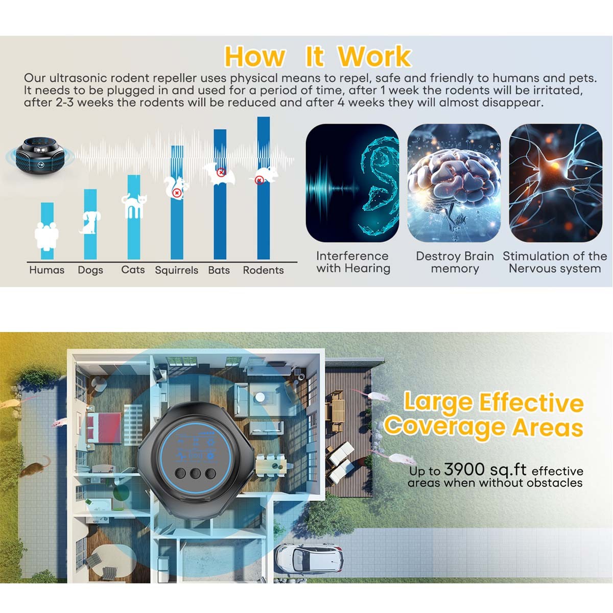 New Rodent Repellent Mouse Repellent Indoor Ultrasonic Pest Repeller Plug in