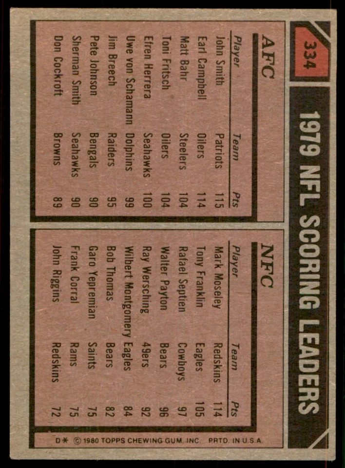 1980 TOPPS 1979 SCORING LEADERS - JOHN SMITH/MARK MOSELEY NEW ENGLAND - Image 2 of 2