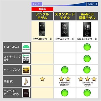 Sony (SONY) Walkman S series 4GB NW-S313: MP3 Player Bluetooth