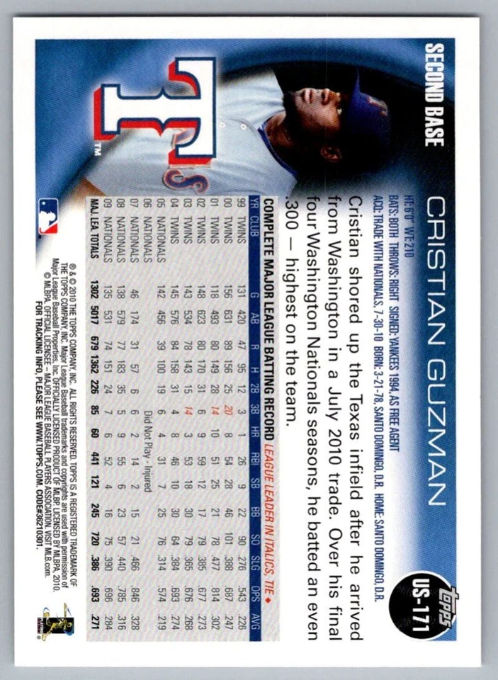 2010 Topps Update Cristian Guzman Texas Rangers #US-171 - Image 2 of 2