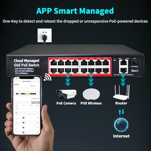 Poe Switch, 16 Port PoE+ Switch, Cloud Managed 10/100Mbps Ethernet Switch, 16 - Picture 2 of 7