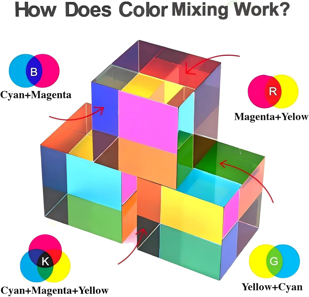 Original Optical Color Cube (40Mm) - Cyan, Magenta & Yellow
