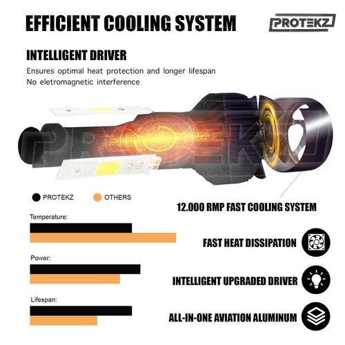 H13 9008 LED Headlight Bulbs Protekz High&Low Dual Beam 60000K Xenon White Kit - Picture 7 of 12