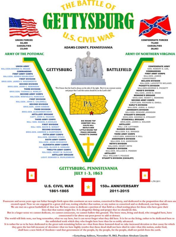 BATTLE OF GETTYSBURG, PA U.S CIVIL WAR CAMPAIGN BATTLE SHIRT 7-1