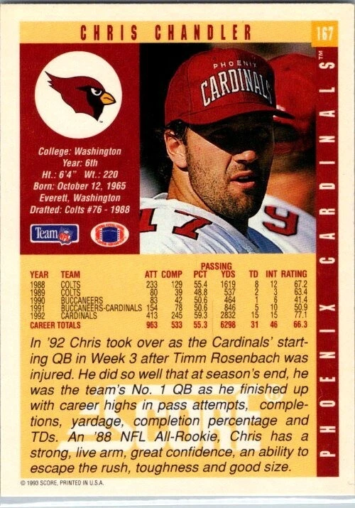 1993 -Chris Chandler- Score Autograph/Signed/Auto Football Card #167 Cardinals - Image 2 of 2