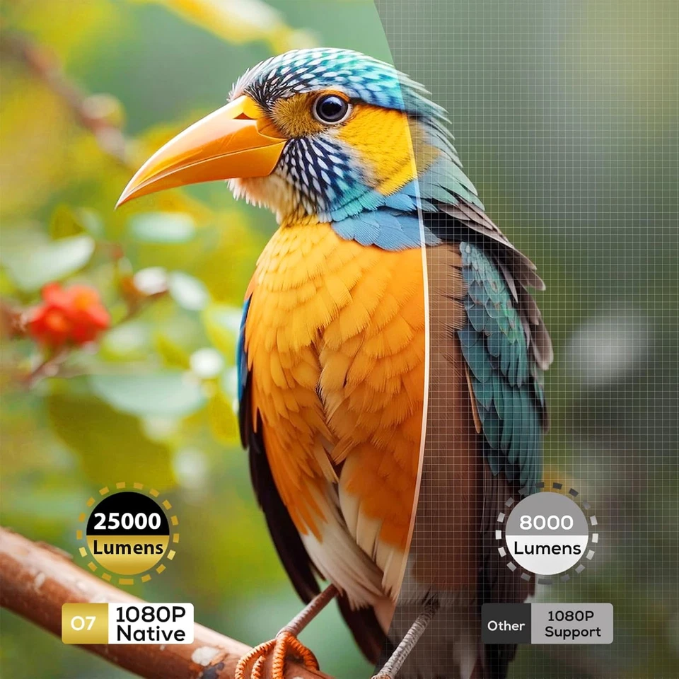 Proiettore Wifi6 Bluetooth 25000 Lumens, O7 Proiettore 4K Supporto 1080P Nativo - Immagine 2 di 4