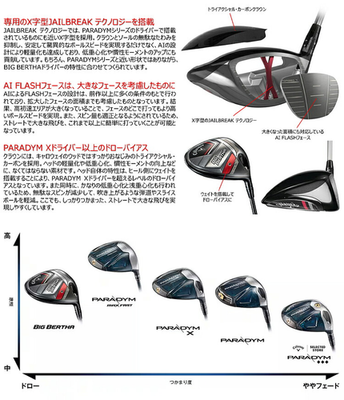 Callaway Golf Big Bertha Driver Club 10.5° 2023 Speeder NX Carbon