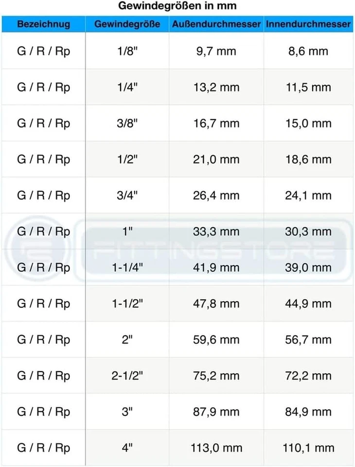 Waagerecht Manometer Ø 40, 50, 63 mm auch für Vakuum Druckluft Manometer - Bild 2 von 4