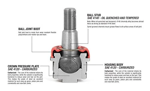 Kit de rótula de aleación EE. UU. para Jeep Wrangler/| 2 y 2 | 11800 | 2007-2018 1999-2004 Foto 2 de 2