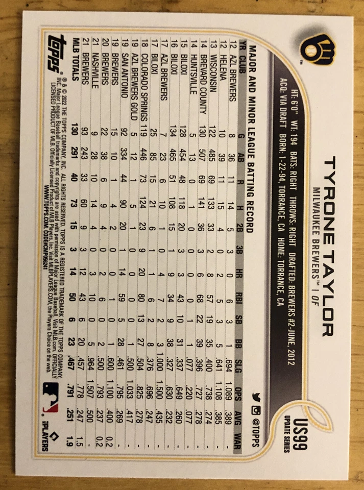 2022 Topps Update Series Tyrone Taylor Baseball Card #US99 Brewers Outfield NM - Image 2 of 2