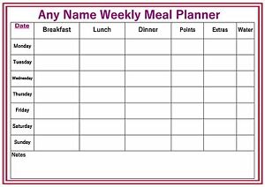 Weight Watchers Weekly Chart