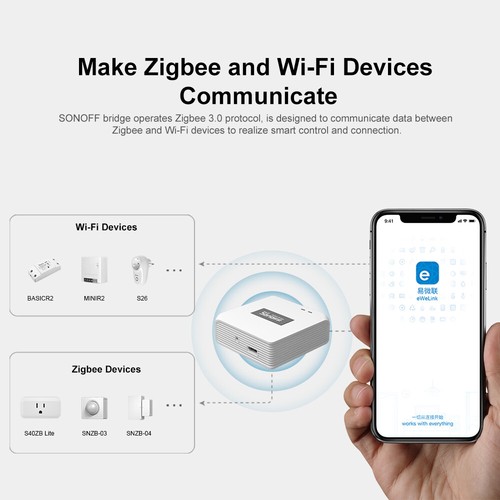 SONOFF Zigbee Bridge Pro Smart Gateway Feuchtigkeits Ewegung Tür Fenster Sensor - Afbeelding 4 van 12