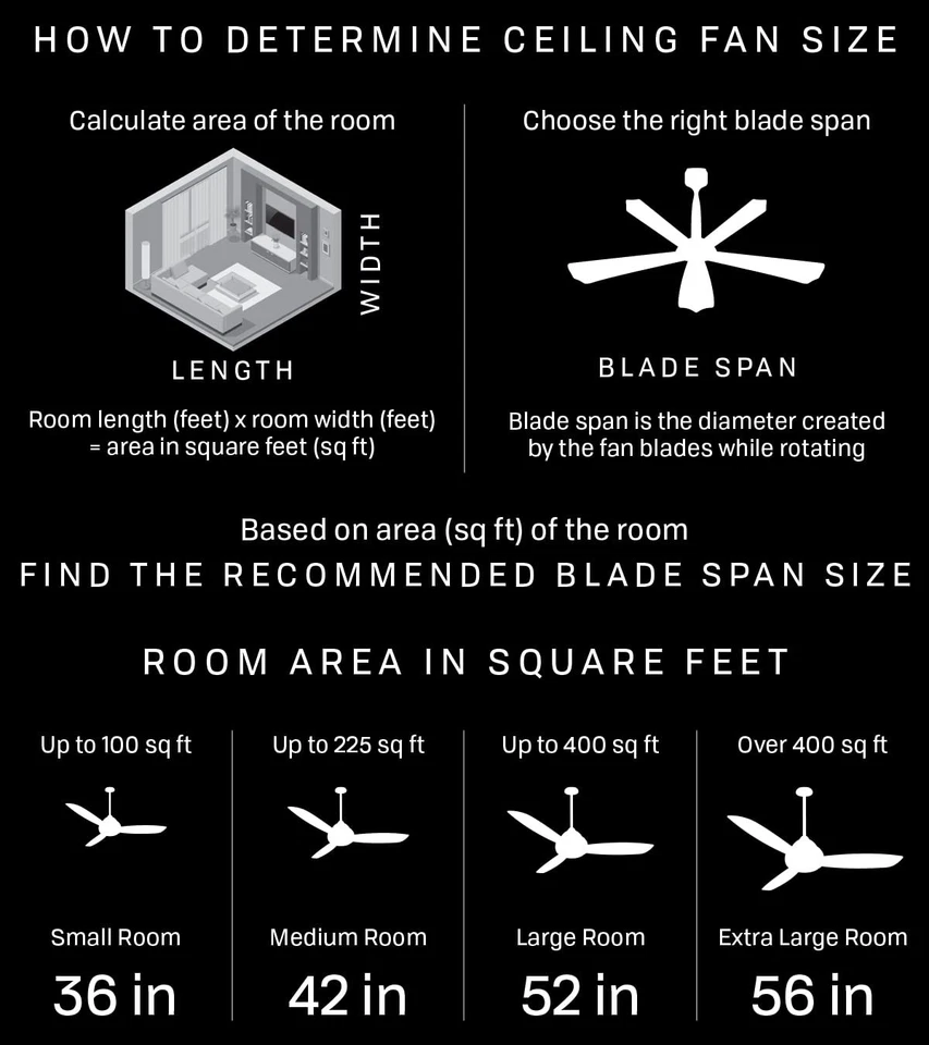 36-дюймовый потолочный вентилятор MLV36BNK4L Maksim Collection с пятью деревянными лопастями Wench... - Изображение 3 из 3