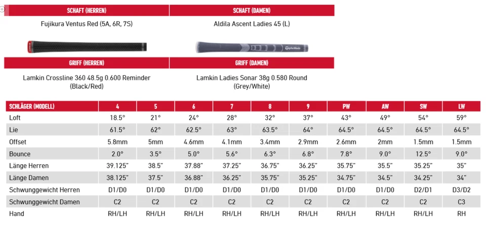 TaylorMade Stealth Eisensatz (5-PW, SW - 7 Eisen) Damen (N8028503) - Bild 3 von 3