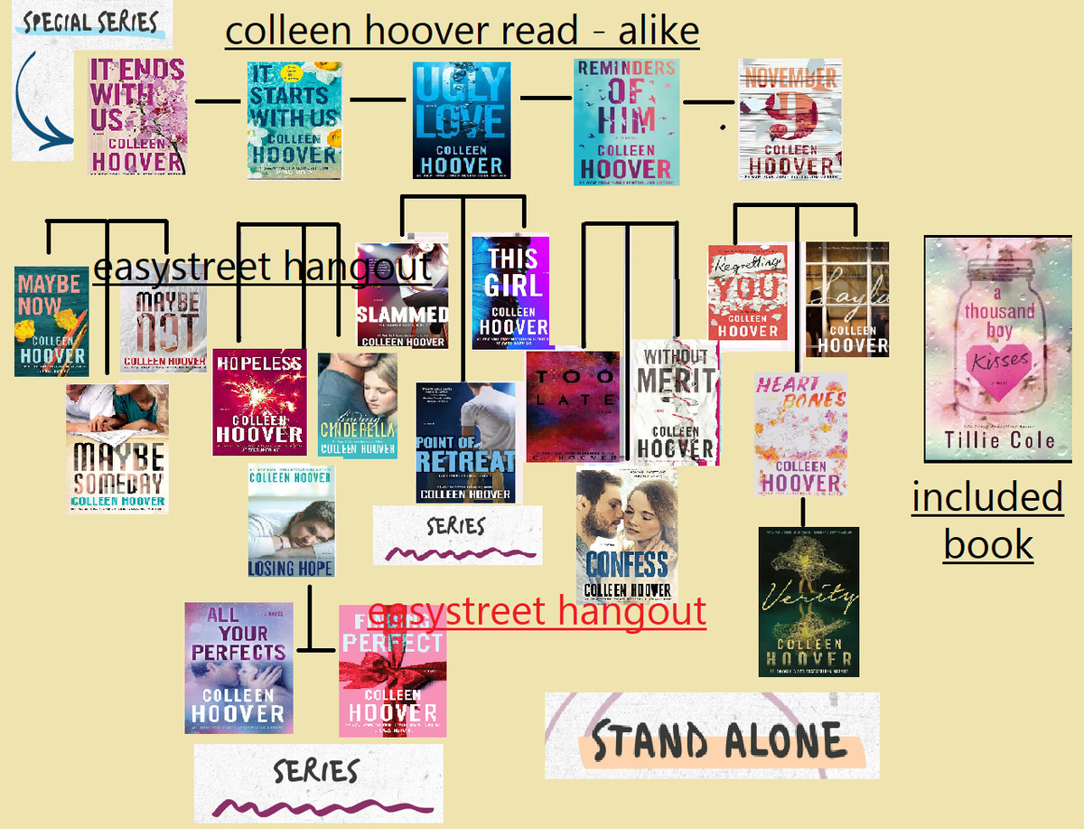 Colleen Hoover Books, Page 1