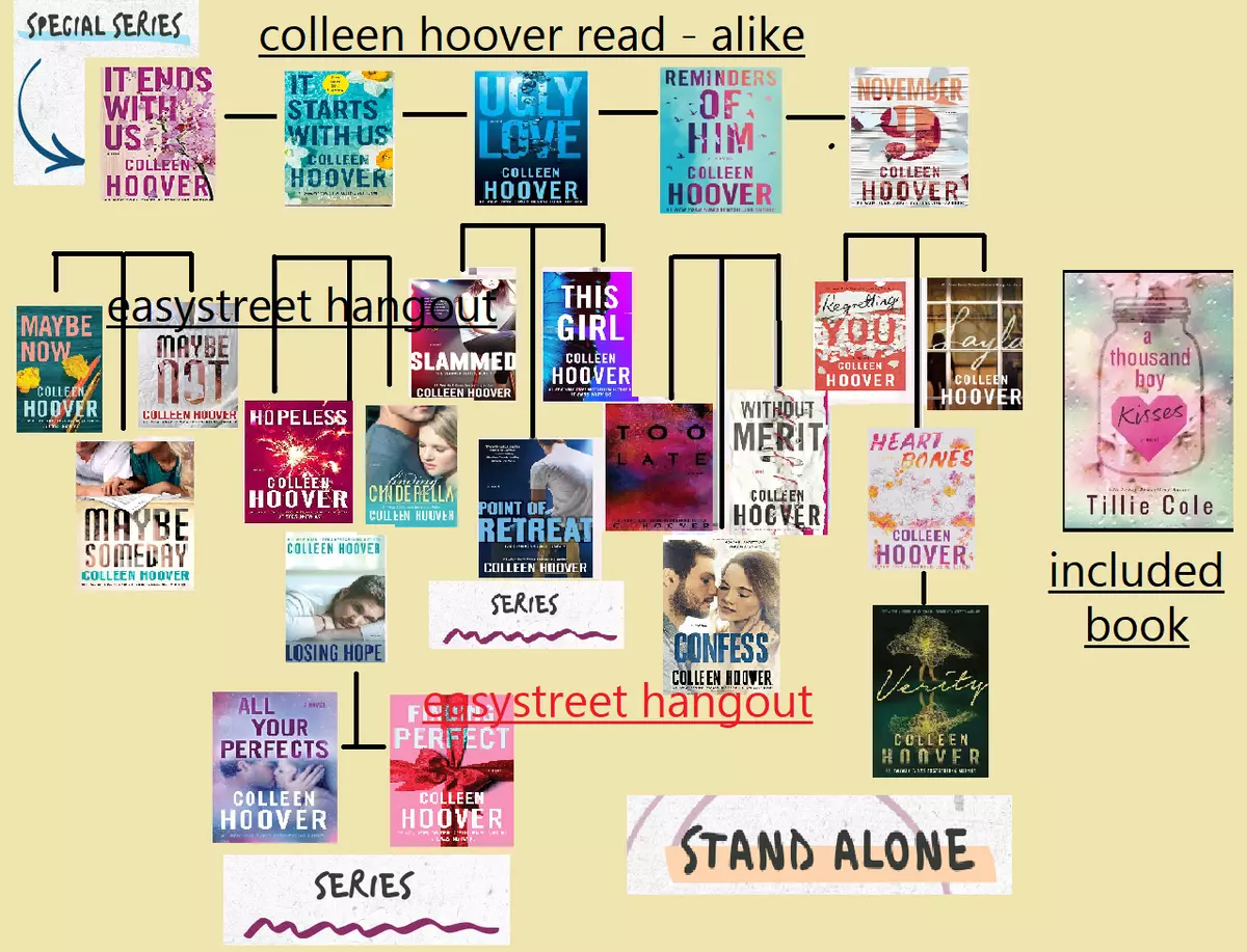 Best Colleen Hoover Book Start  Read Colleen Hoover Books Order