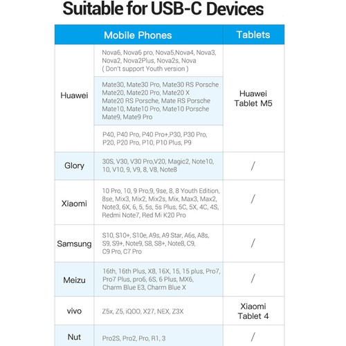 USB Type C Cable 3A Fast Charging USB-A to USB C Charge Braided Cord Charger - Picture 11 of 26