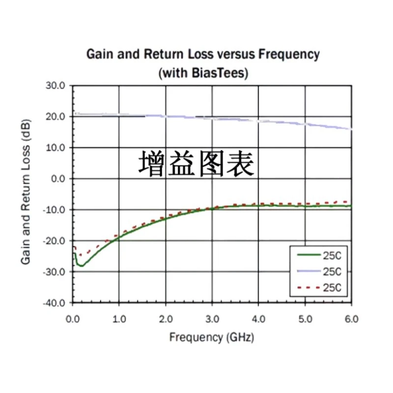 1PCS LNA Module 5M - 6GHz Wideband RF/ Power / Low-noise Amplifier 20dB Gain - Image 3 of 4