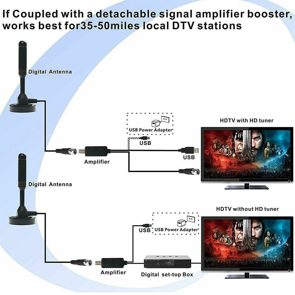UK Best Portable TV Antenna Indoor Outdoor Digital HD Freeview Aerial