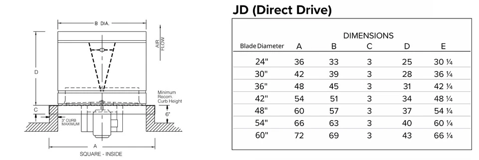ROOF EXHAUST 风扇 - 直驱 - 24 英寸 - 1/2 高压 - 208-230/460 伏/3P - 6,230 CFM — 第 2/2 张图片