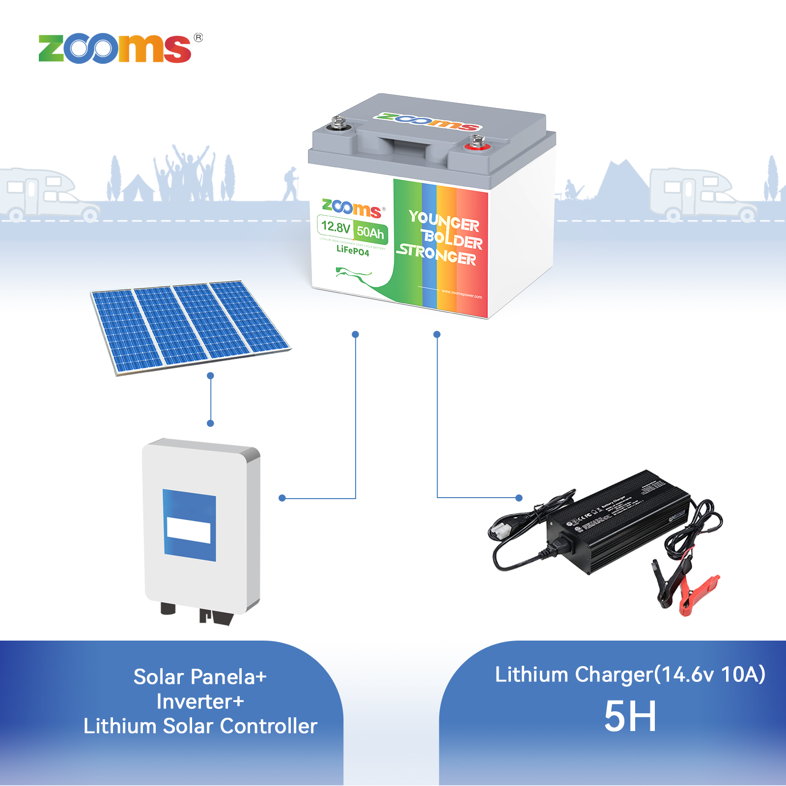 Zooms 12V 50Ah LiFePO4 Lithium Battery Deep Cycles for RV Solar Marine
