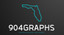 904graphs