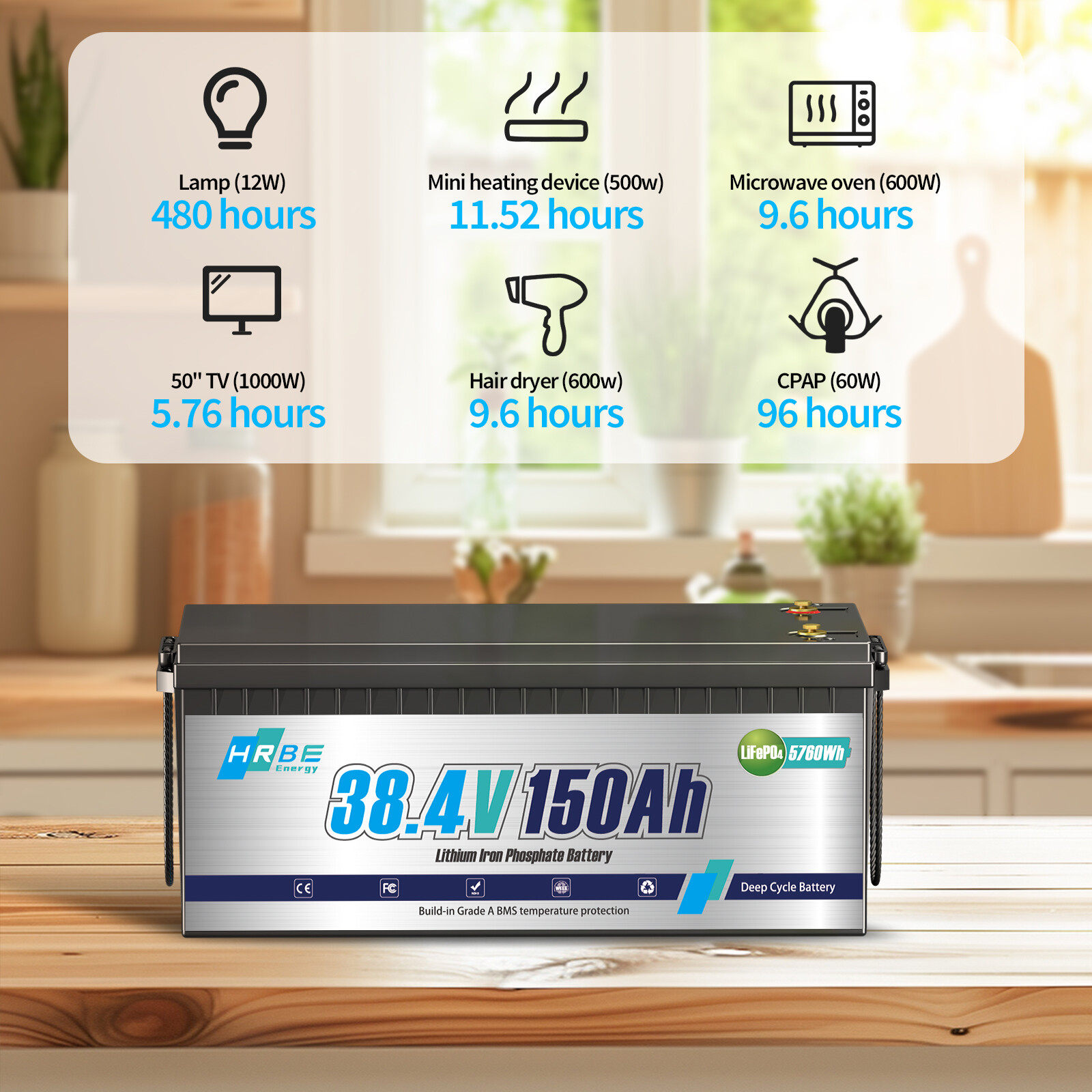 36V 150Ah LiFePO4 Lithium Battery 200A BMS for Golf Cart Trolling Motor+ Charger