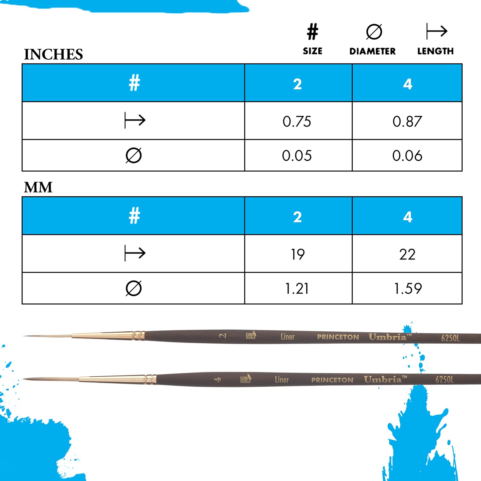 PRINCETON ARTIST BRUSH CO. (PB6250L4) UMBRIA BEST SYNTHETIC BRISTLE SHORT HANDLE