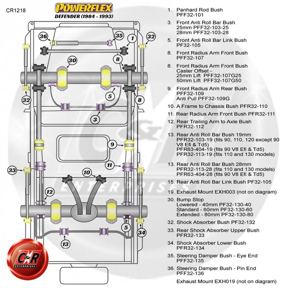 Powerflex Avant Butée Pare Choc Lowered-40mm Pour Land Rover Defender 84-93 - Photo 2/4